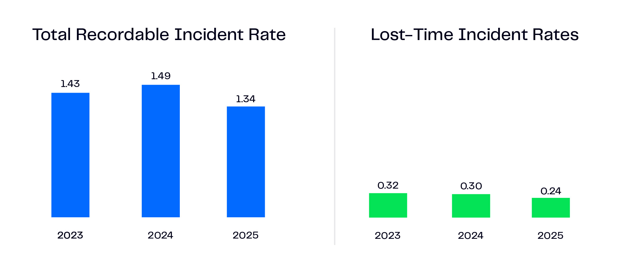 Updated 26_389469_BRN_CB_PRI_10KCharts_EmploymentPieCharts_2025-TRIRandLTIR.jpg
